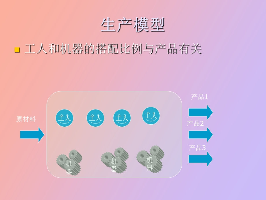 企业竞争模拟大赛.ppt_第3页