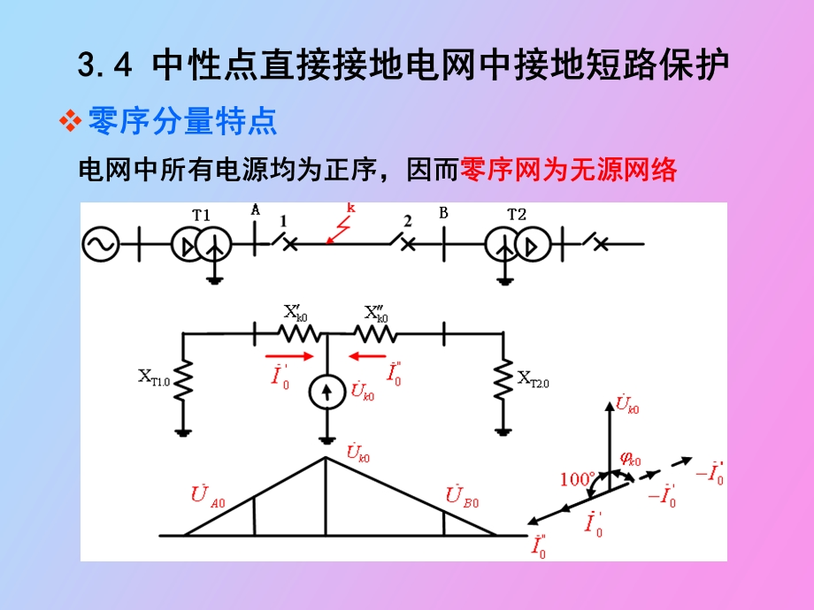 中性点直接接地电网中接地短路保护.ppt_第3页