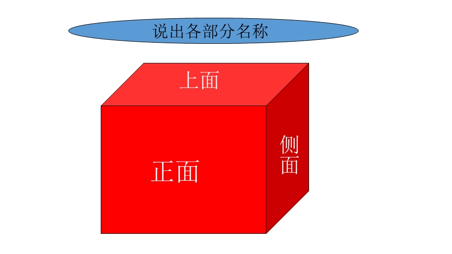 人教版五年级数学下各单元复习课件.ppt_第3页