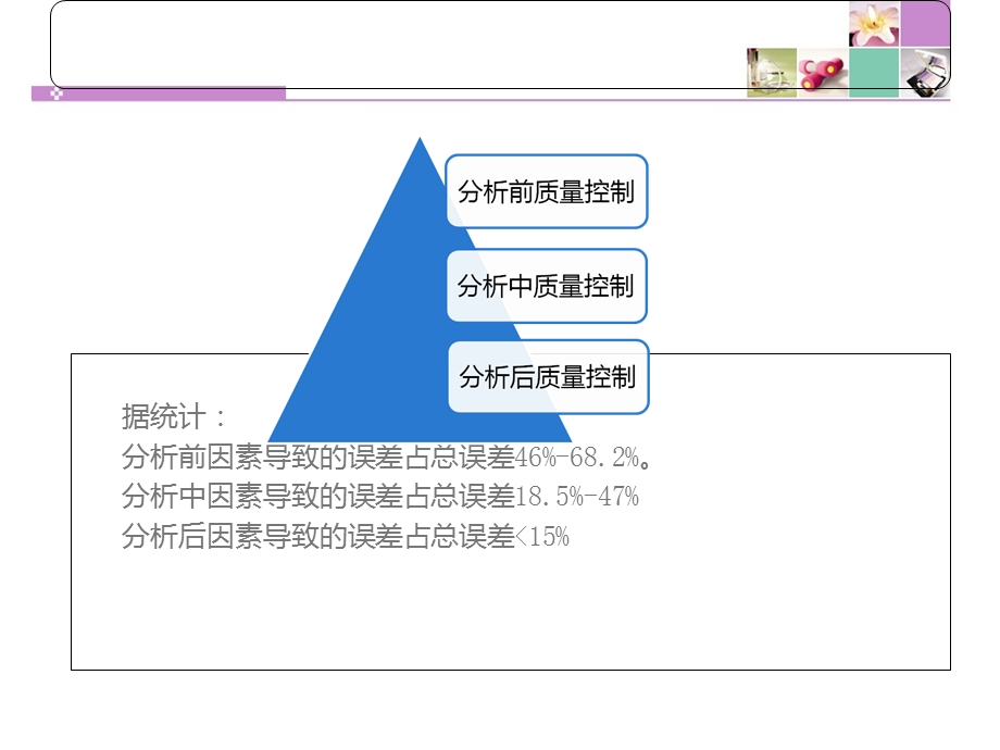 临床安全输血管理.ppt_第2页