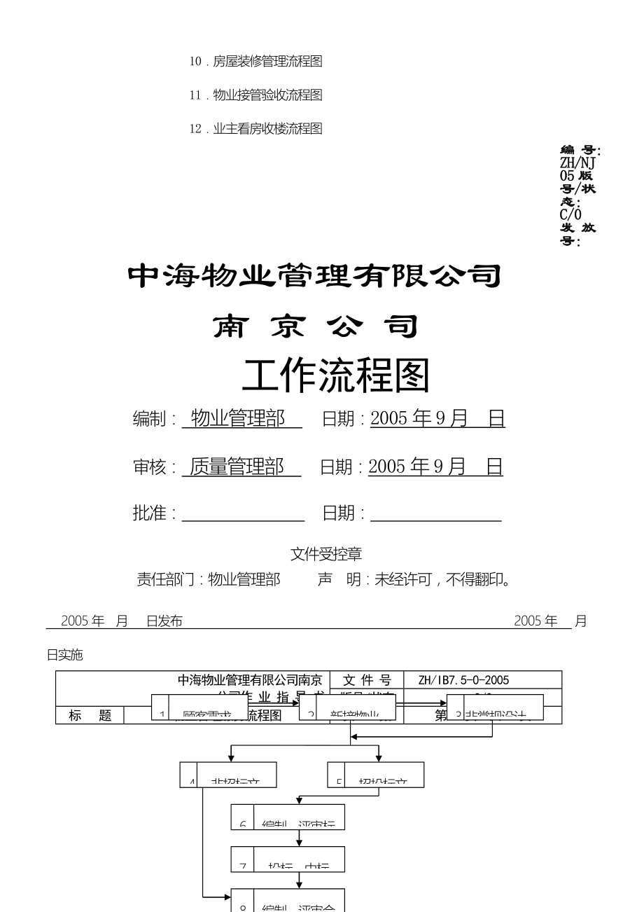 XX物业管理有限公司南京公司工作程序图.doc_第3页