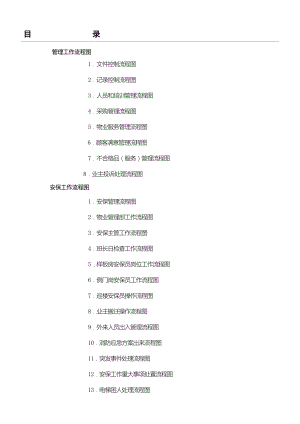 XX物业管理有限公司南京公司工作程序图.doc