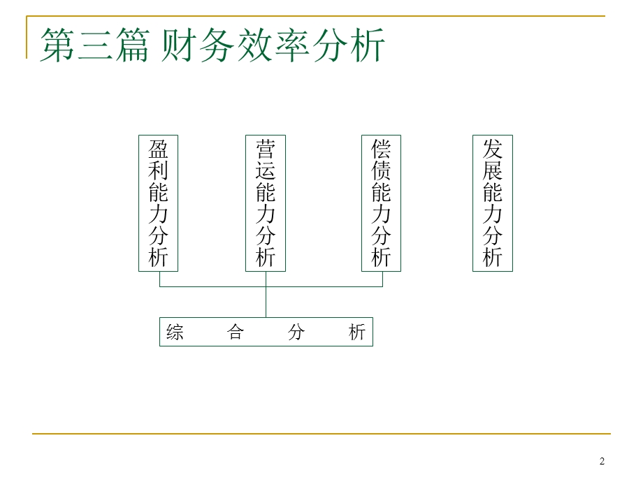 企业盈利能力分析(IV).ppt_第2页