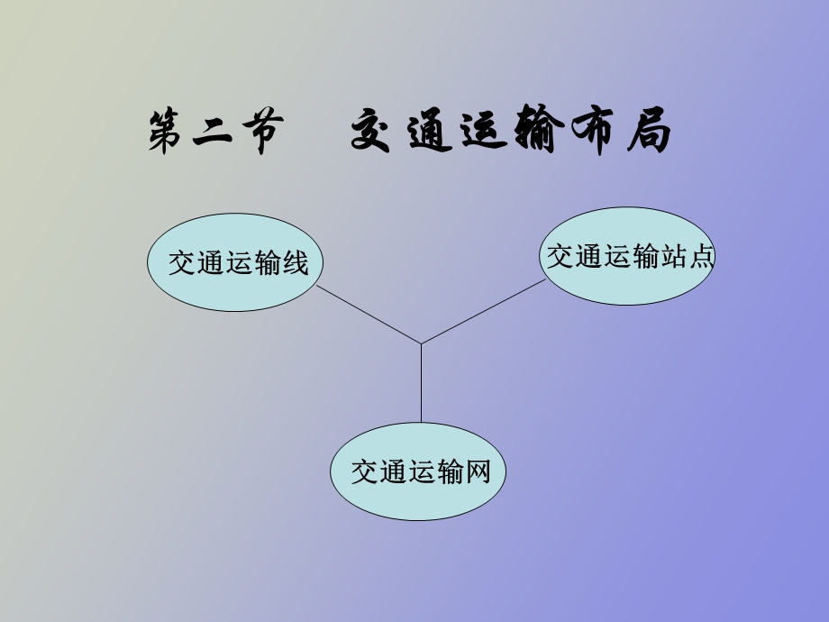 交通运输布局上.ppt_第1页