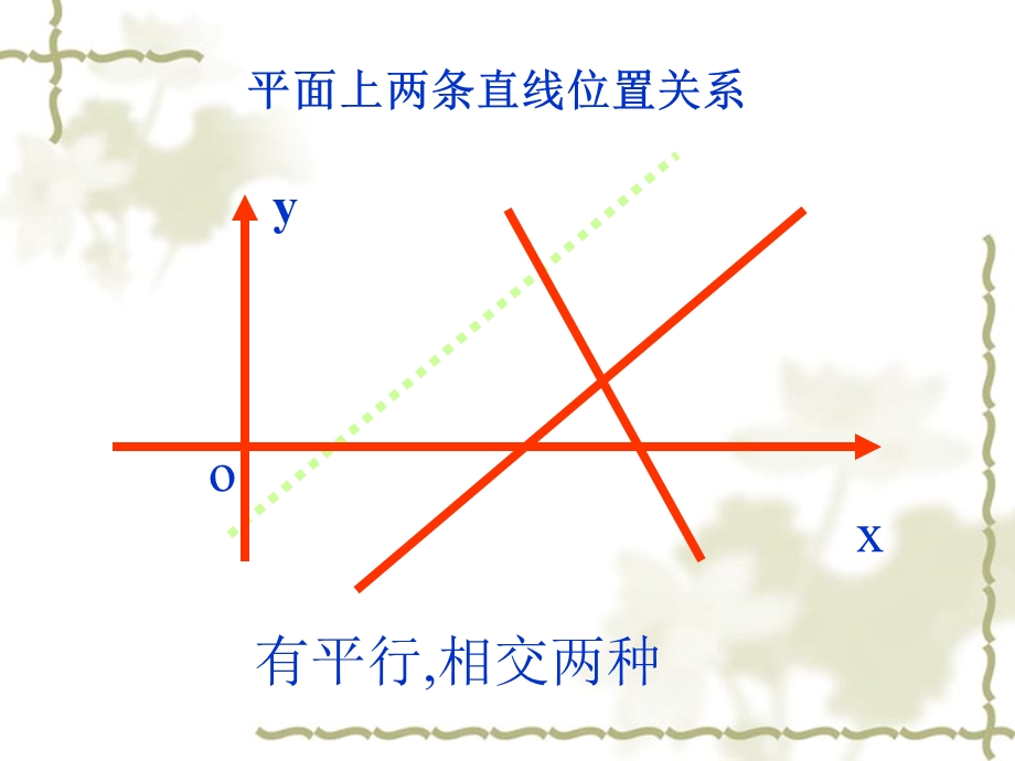 两条直线平行与垂直的判定课.ppt_第3页