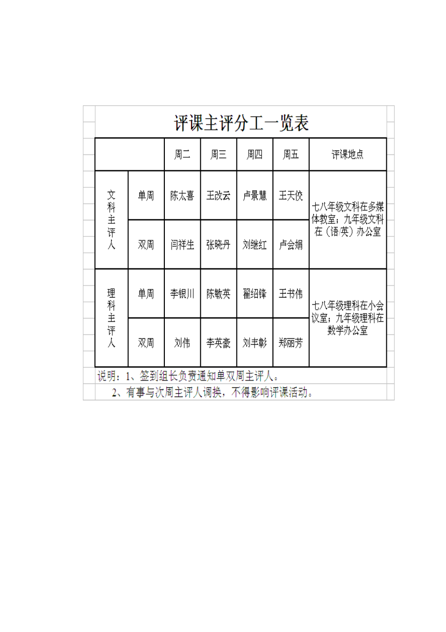 新密市市直二初中推门观课活动方案20130909.doc_第3页