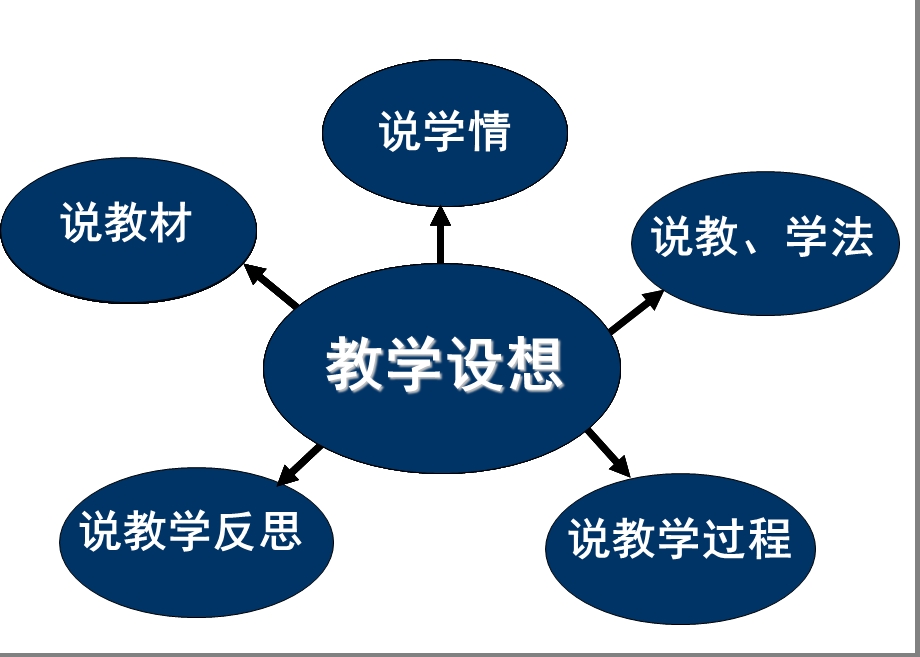 中职德育说课课件.ppt_第2页