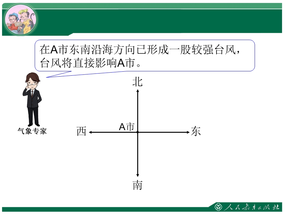 人教版数学六年级上册位置与方向(一).ppt_第2页