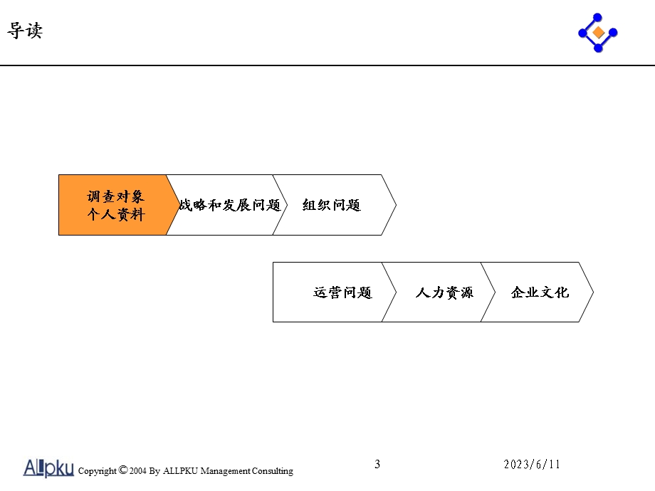 云南云天化调查问卷报告.ppt_第3页