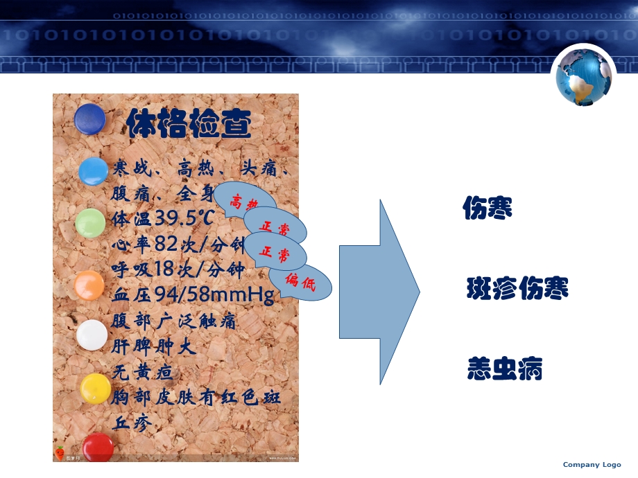 伤寒的鉴别诊断.ppt_第3页