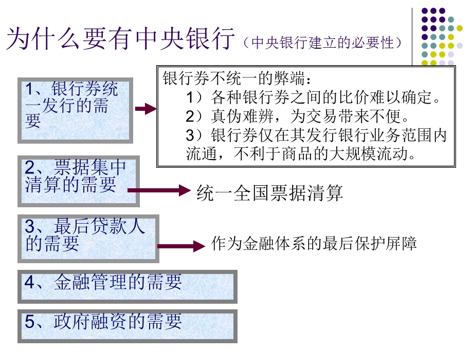 中央银行与货币政策.ppt_第3页