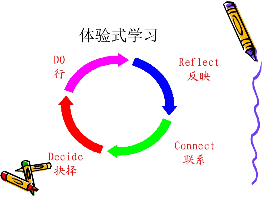 企业高绩效团队建设与管理培训.ppt_第3页