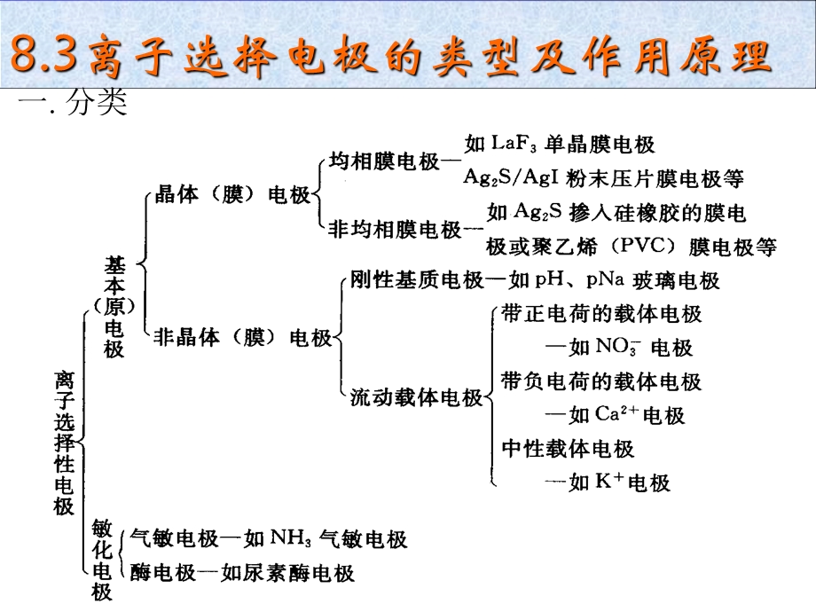 仪器分析武汉大学电位分析法.ppt_第1页