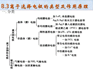 仪器分析武汉大学电位分析法.ppt