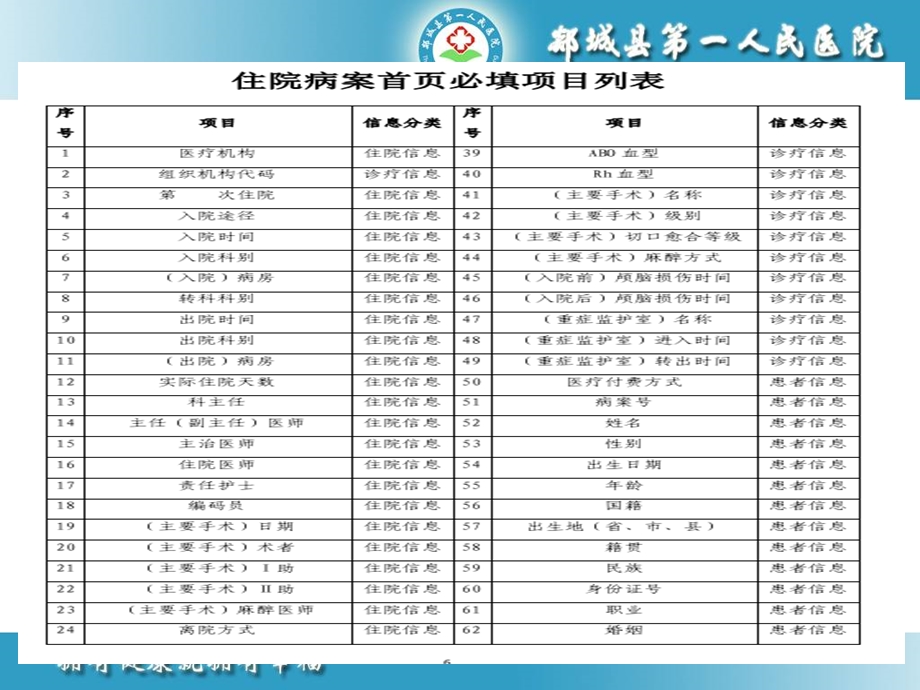 住院病案首页填写说明经典必看.ppt_第3页