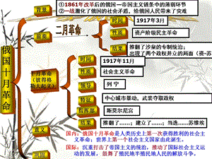 九年级历史下册复习.ppt