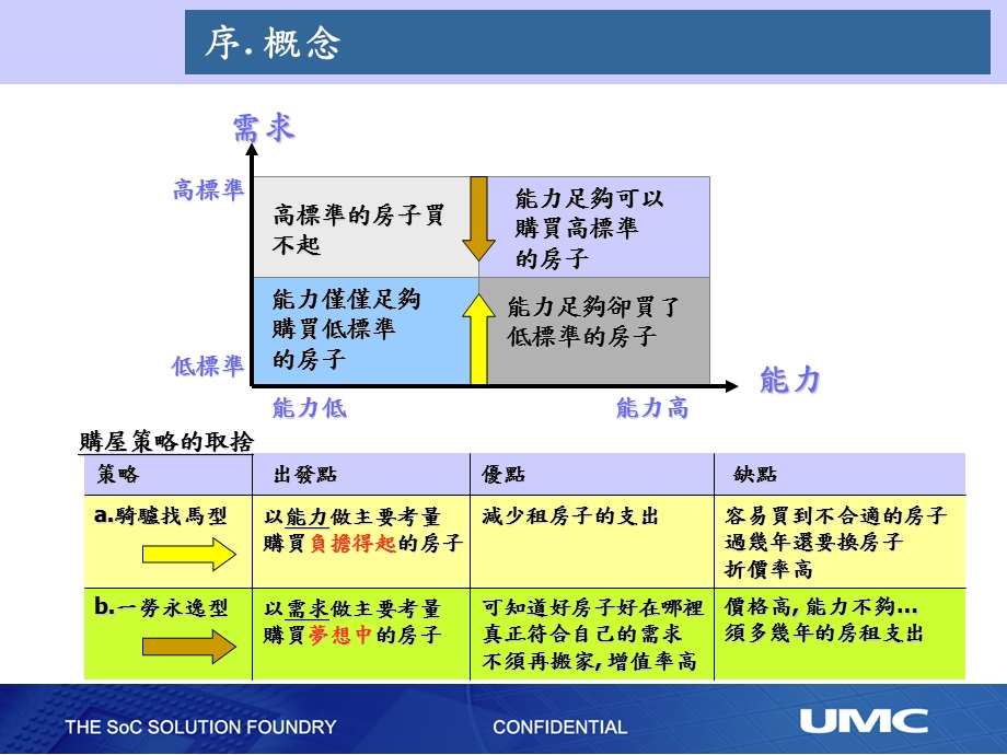 为自己买间梦想中的房子.ppt_第3页