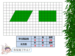 人教版2014五年级上册数学平行四边形的面积ppt.ppt