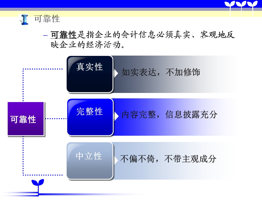 会计信息质量要求.ppt_第3页