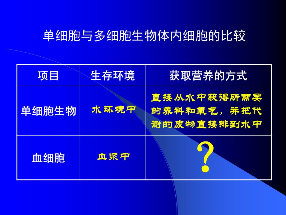 人教版教学课件第1章人体的内环境和稳态.ppt_第3页