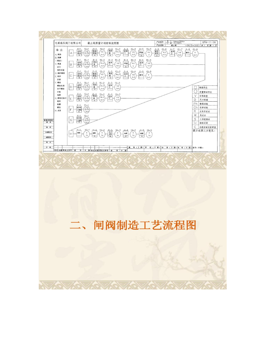 【图文】阀门制造工艺流程.doc_第2页