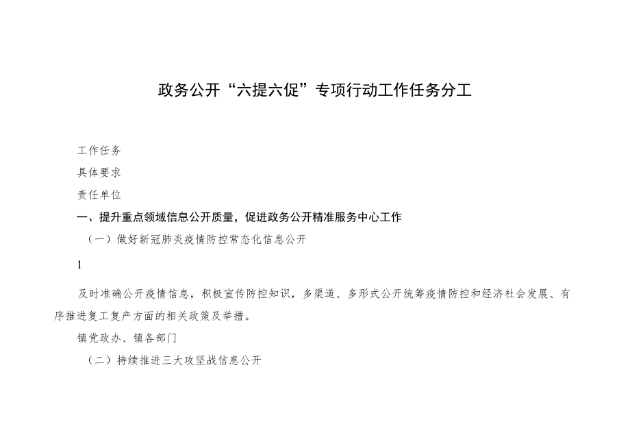 政务公开“六提六促”专项行动工作任务分工.docx_第1页