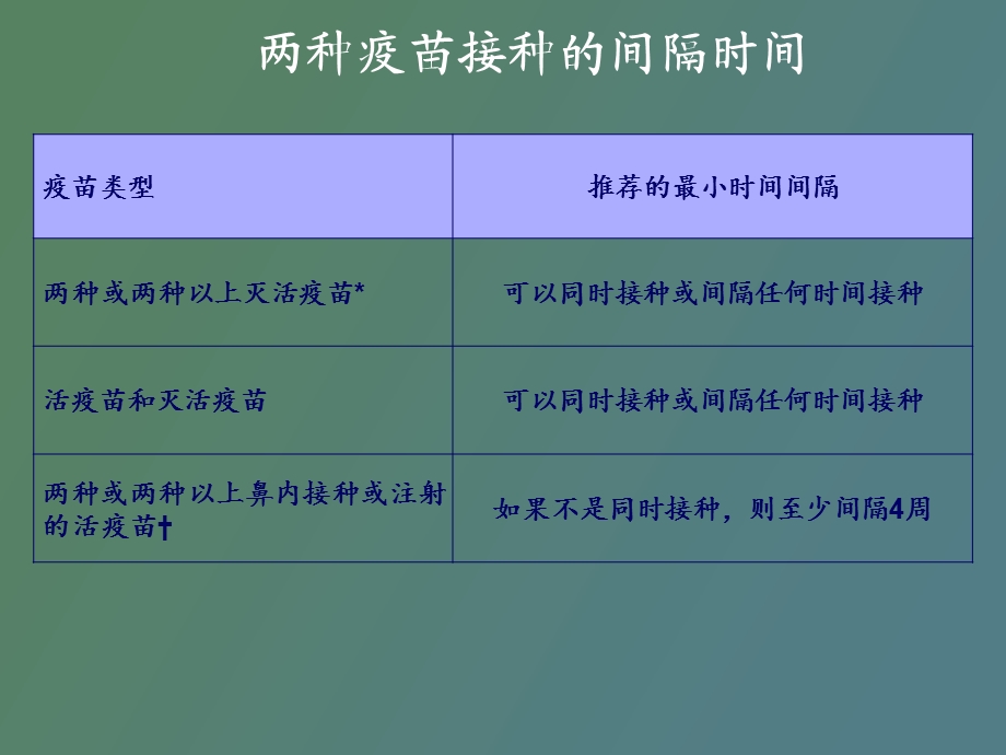 两种疫苗接种的间隔.ppt_第1页