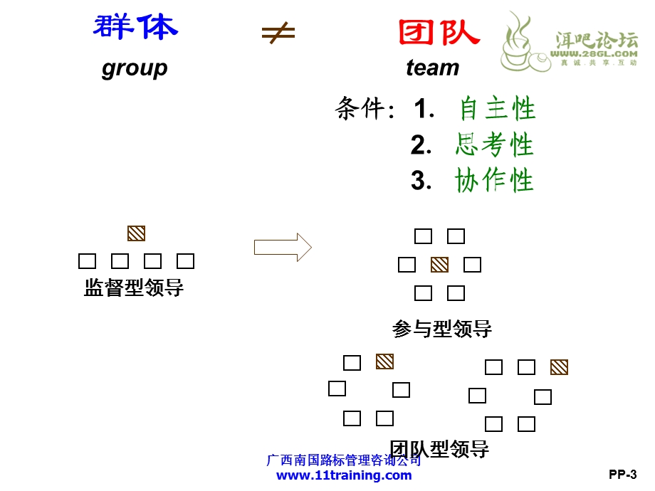 余世维精典讲义打造高效团队.ppt_第3页