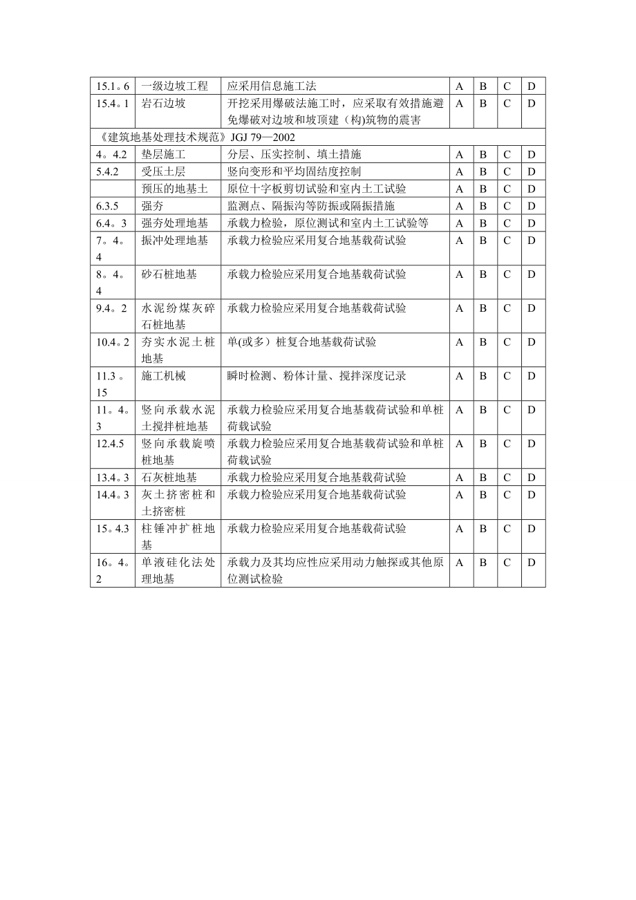 【整理版施工方案】建筑工程施工强制性条文检查记录70498.doc_第3页