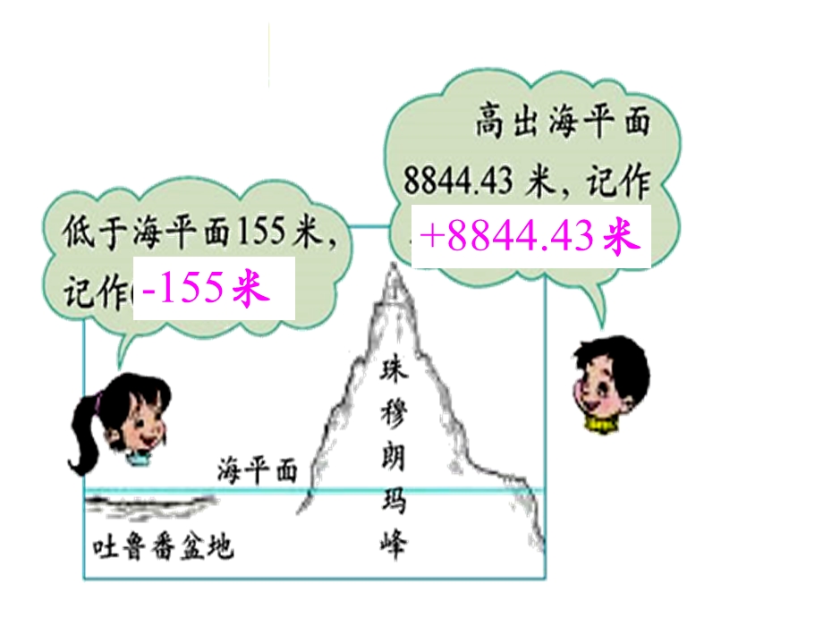 义务教育课程标准实验教科书北师大.ppt_第2页