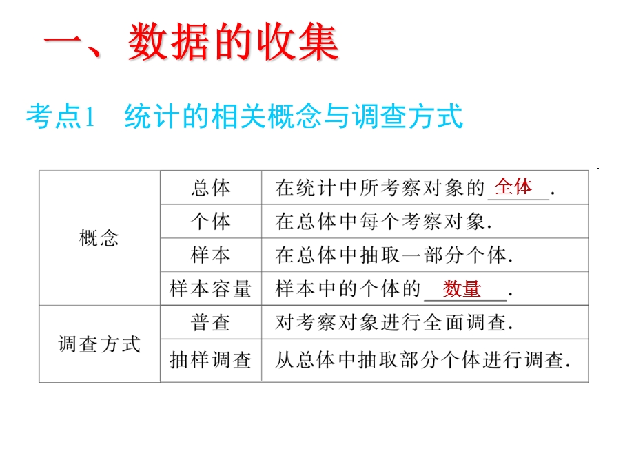 中考专题五：初中数学统计与概率.ppt_第2页