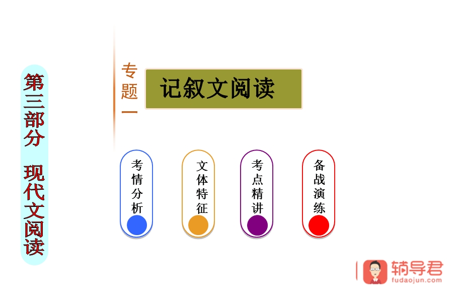 中考语文记叙文阅读(吐血整理-十分实用).ppt_第2页