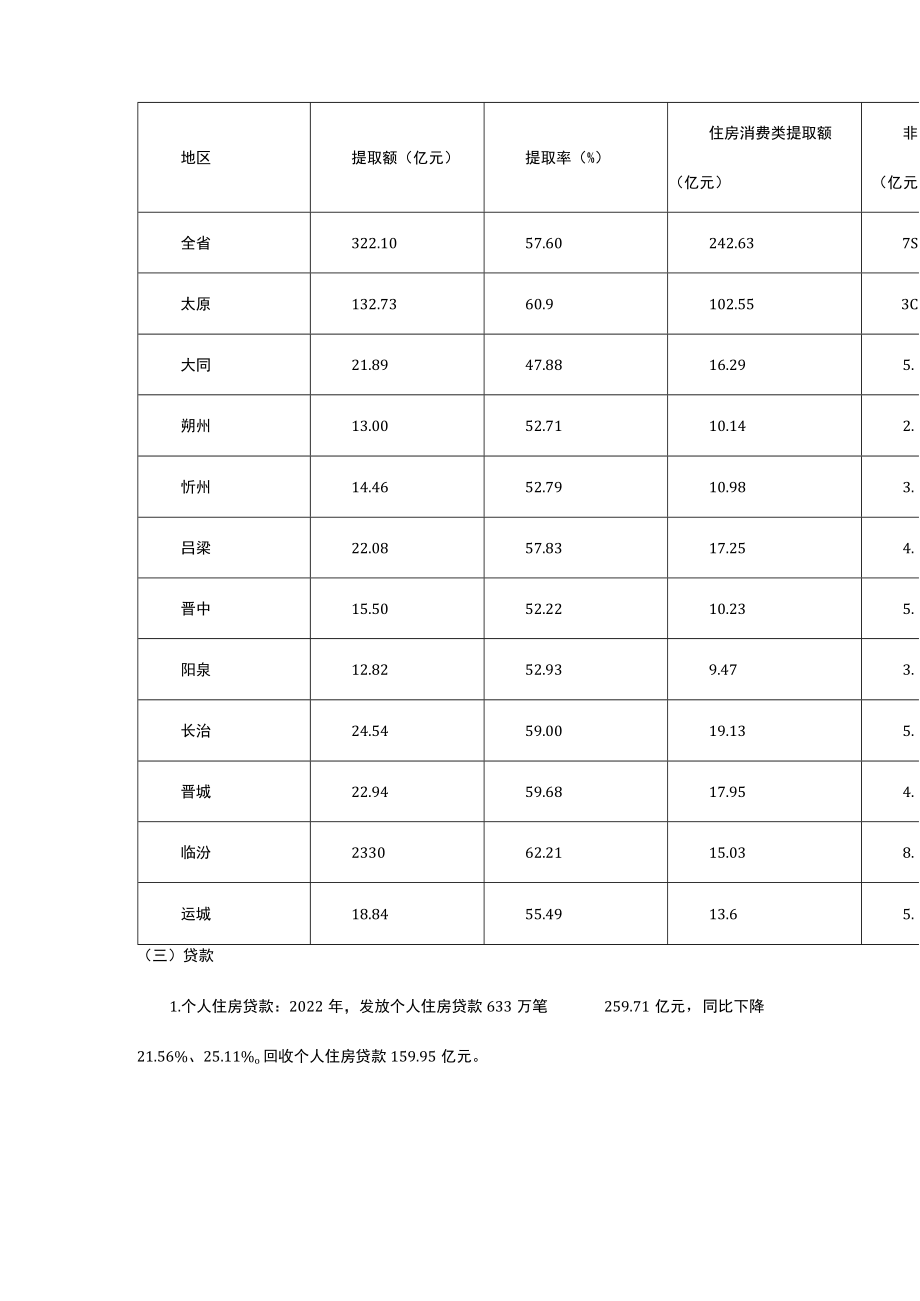 山西省住房公积金2022年年度报告.docx_第3页