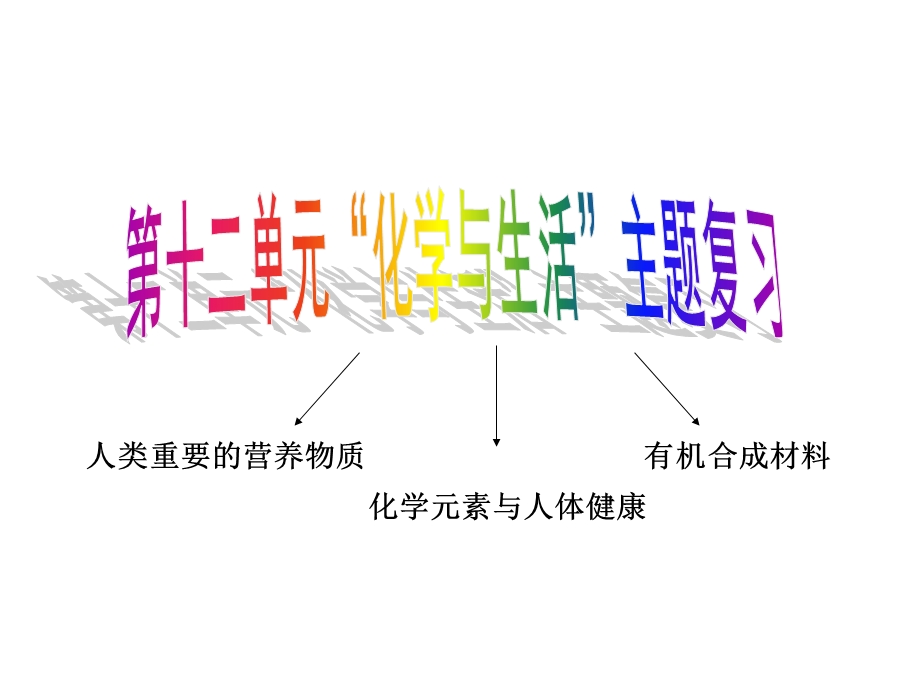 九年级化学下册-第十二单元-化学与生活-复习课-ppt.ppt_第2页