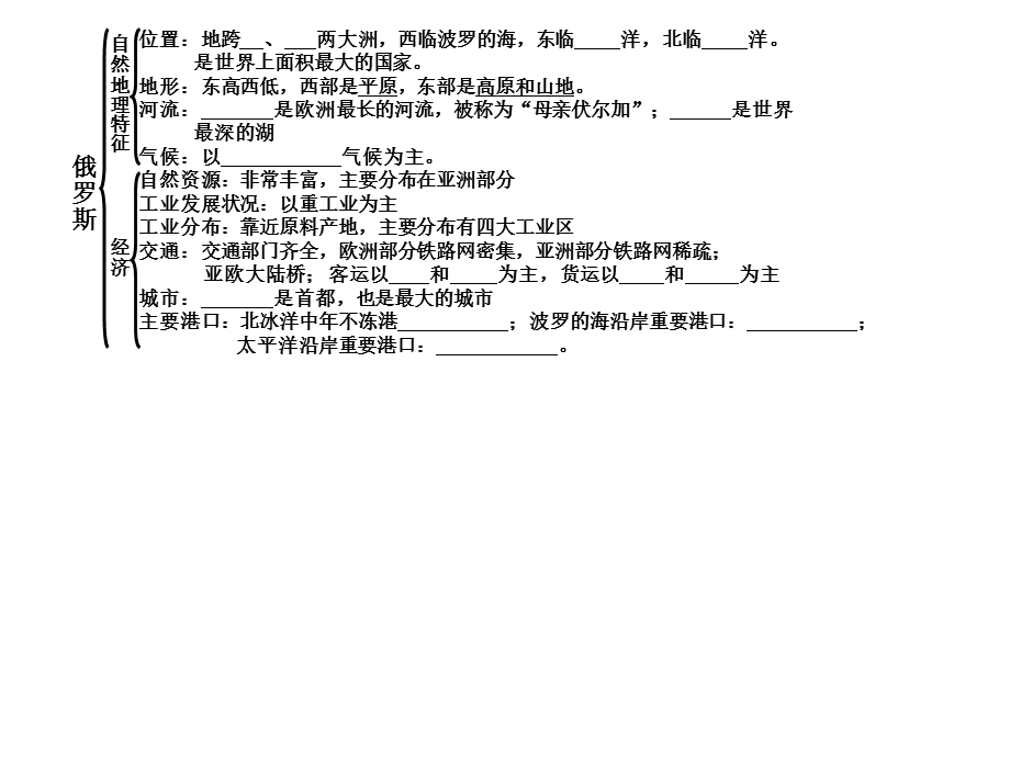 人教版七年级下册地理知识网络(部分)ppt.ppt_第3页