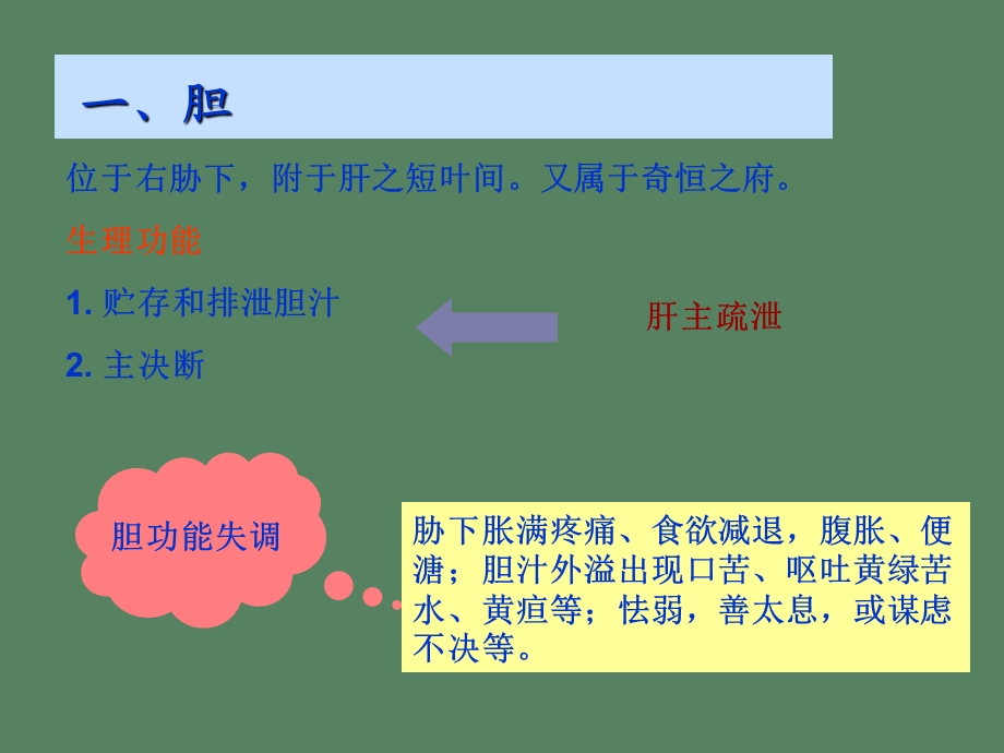 中医基础理论六腑奇恒之府脏腑关系.ppt_第3页