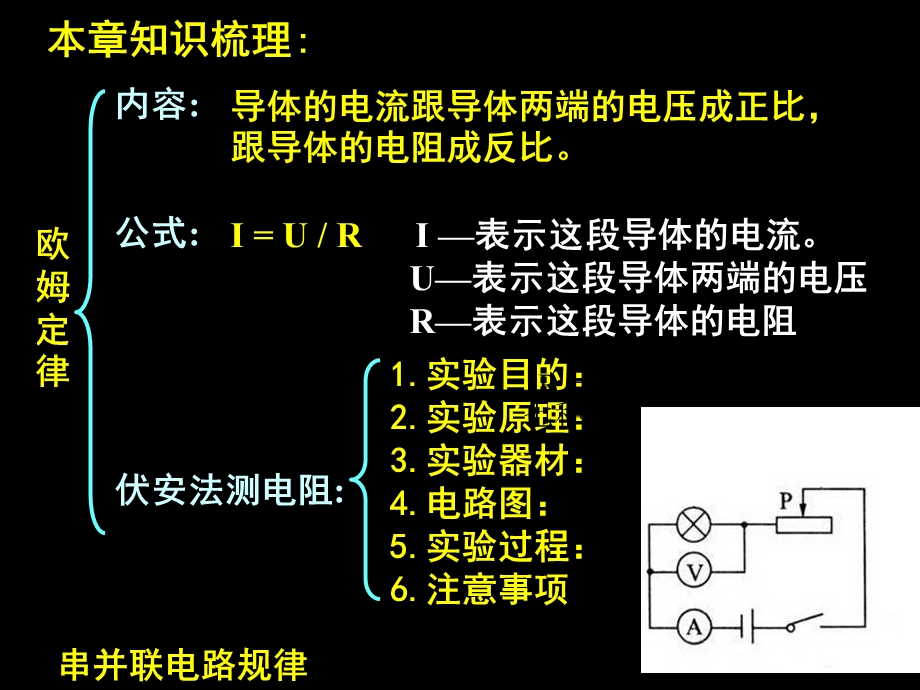 中考物理总复习-欧姆定律.ppt_第2页