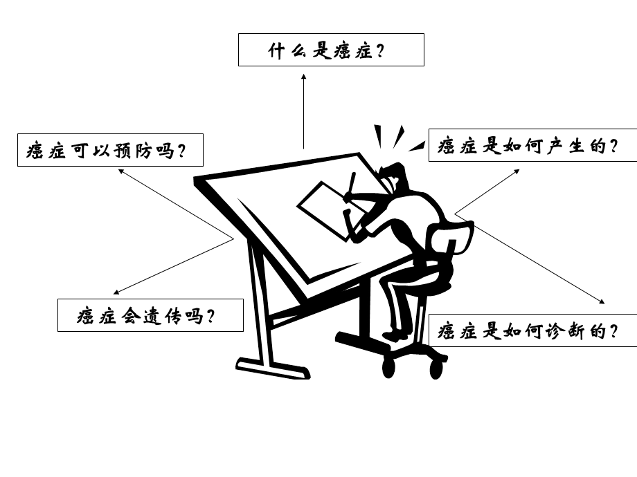 临床肿瘤学概论绪论.ppt_第3页