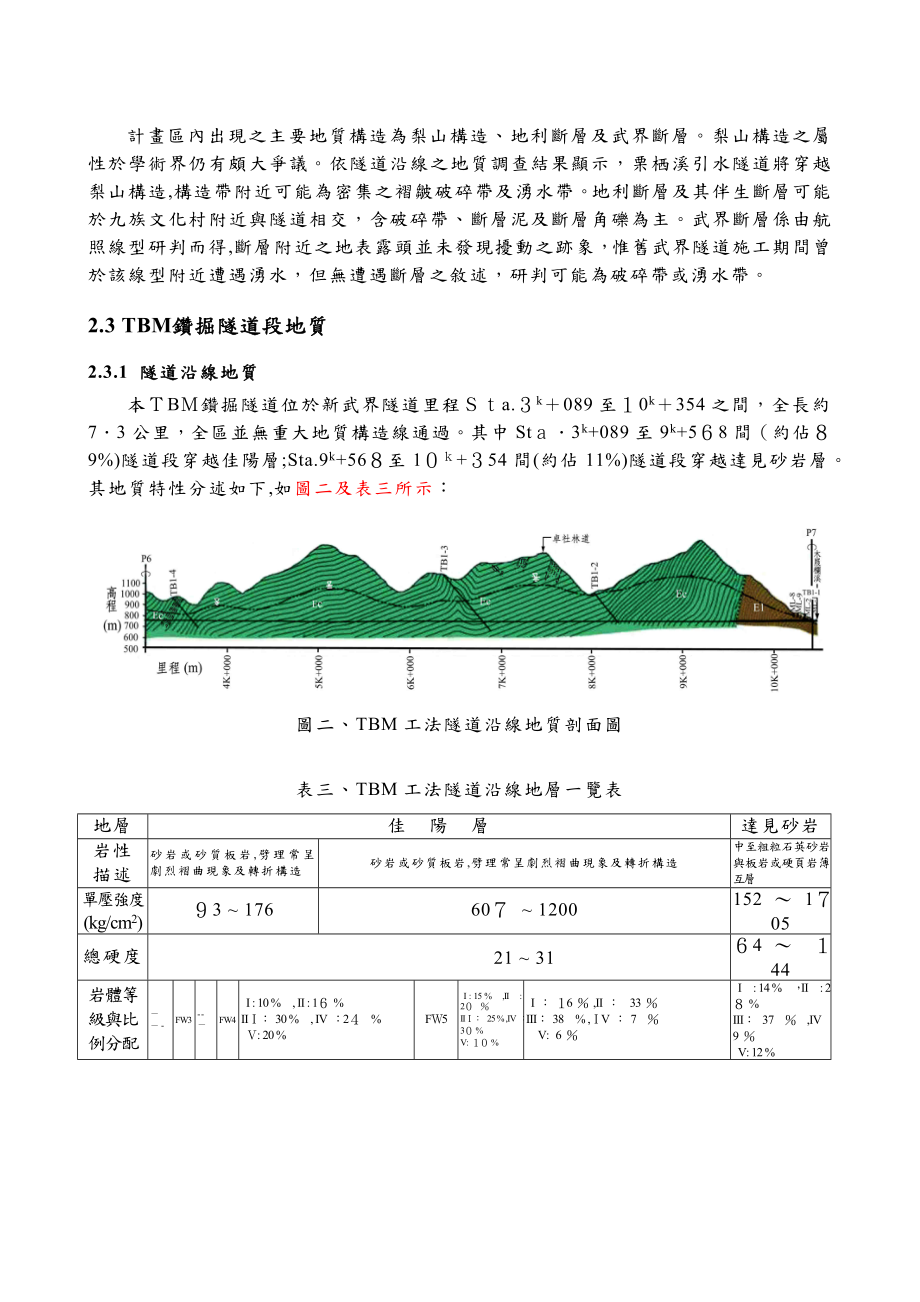 「新武界及栗栖溪引水隧道工程TBM开挖工法施工技术探讨」.doc_第3页