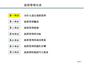 企业流程管理方向.ppt