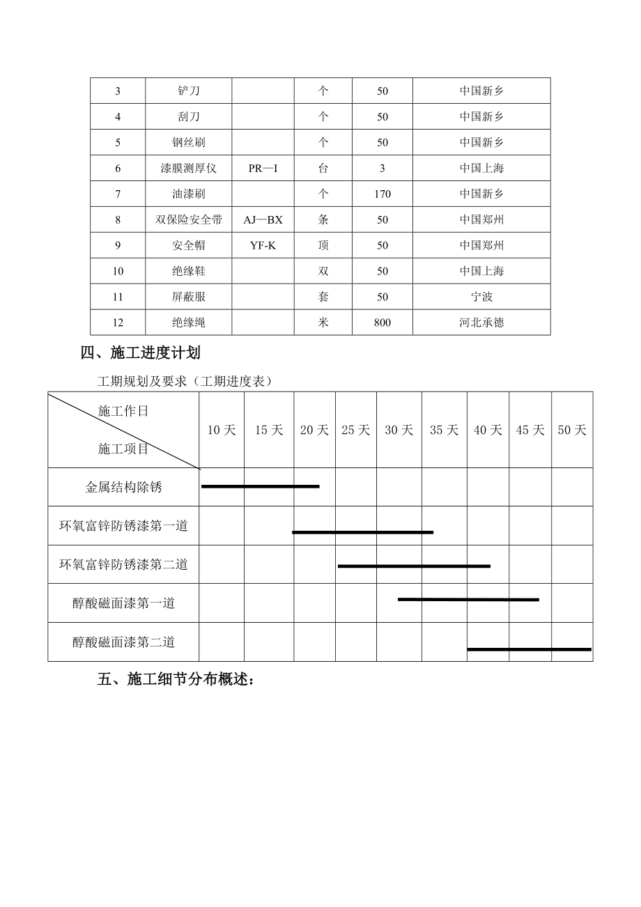 【整理版施工方案】220kV双回路铁塔色标喷刷工程施工方案.doc_第3页