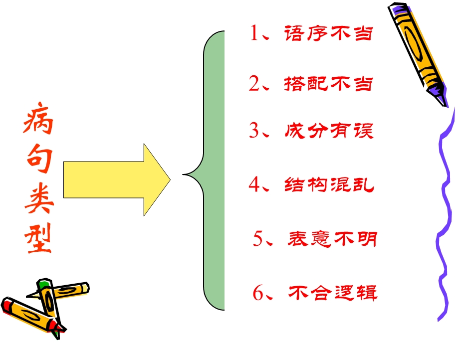 中学语文病句诊断.ppt_第2页