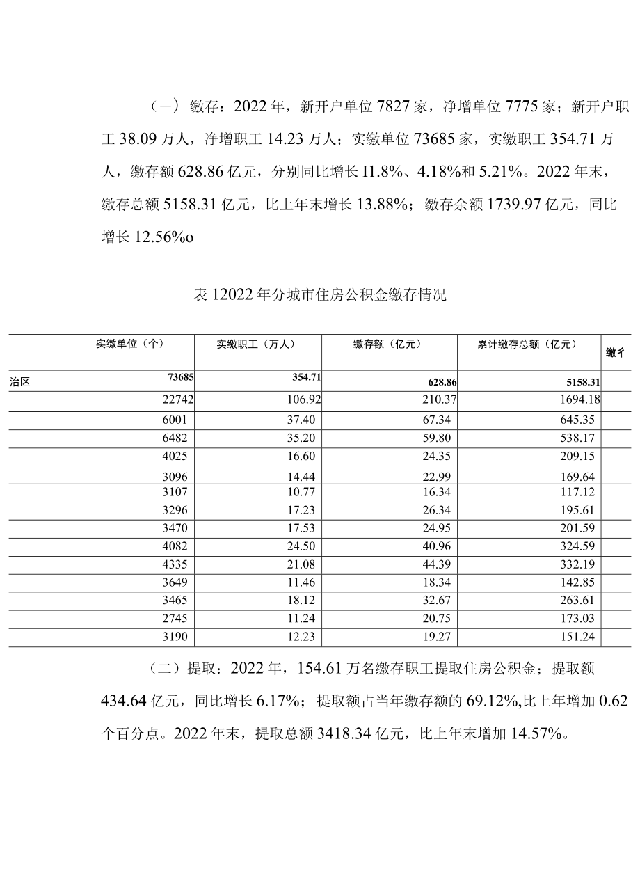 广西住房公积金2022年年度报告.docx_第2页