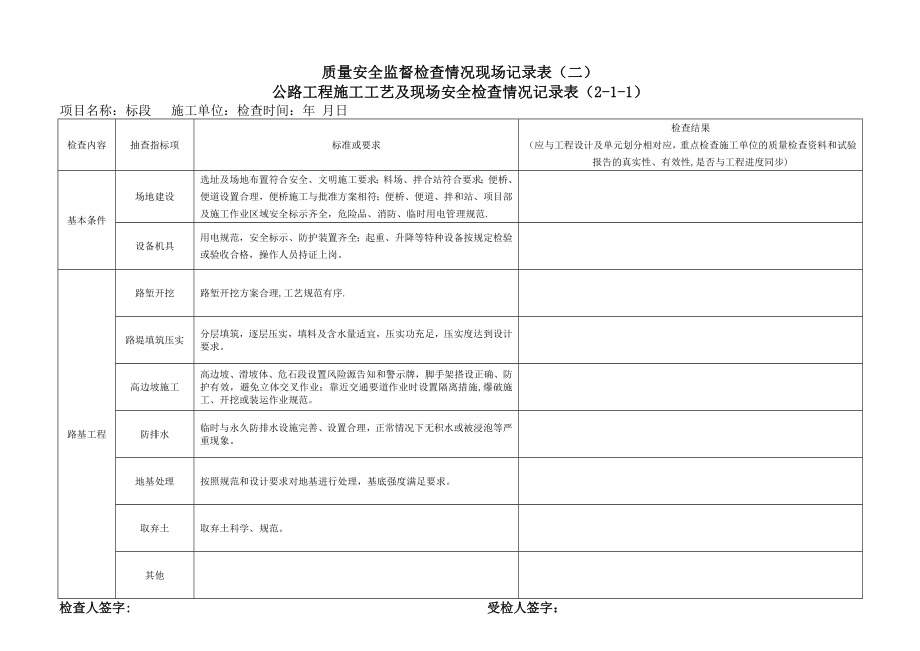 【整理版施工方案】公路工程项目施工工艺及现场安全检查记录表.doc_第1页