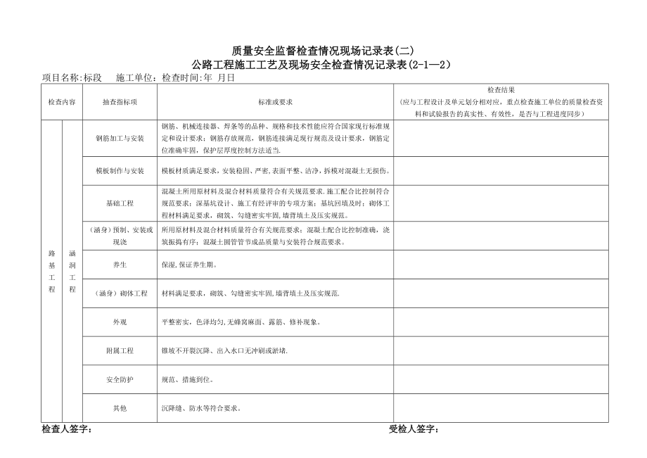 【整理版施工方案】公路工程项目施工工艺及现场安全检查记录表.doc_第2页