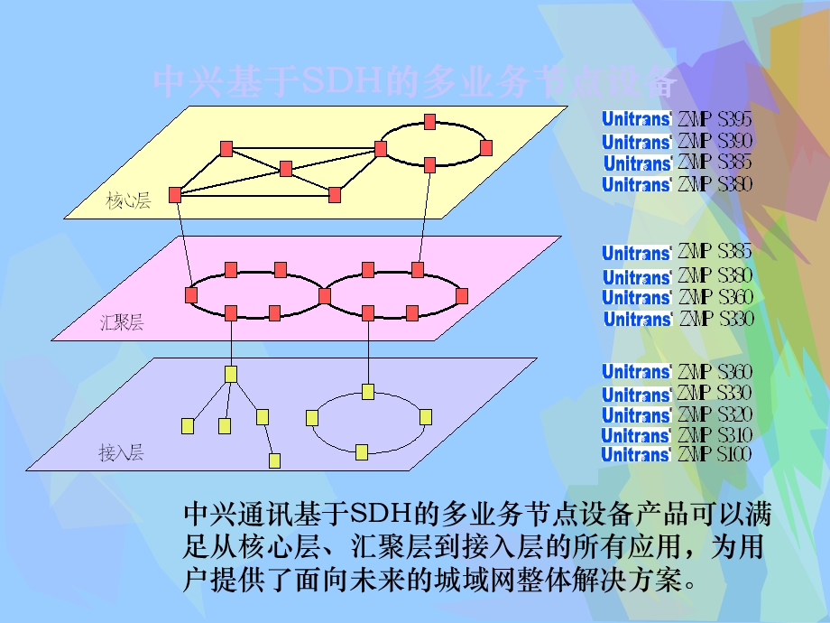 中兴传输设备简介.ppt_第2页