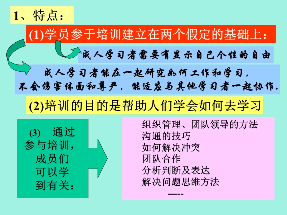 体验式培训关键点的把握.ppt_第3页