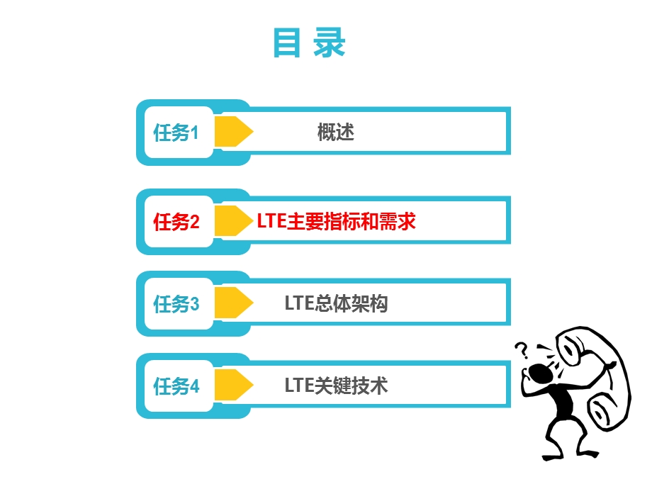 任务2LTE主要指标和需求.ppt_第3页