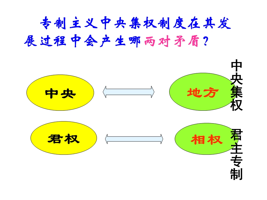 人教历史必修一课件第3课.ppt_第3页