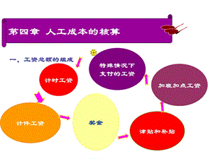 人工成本的核算.ppt